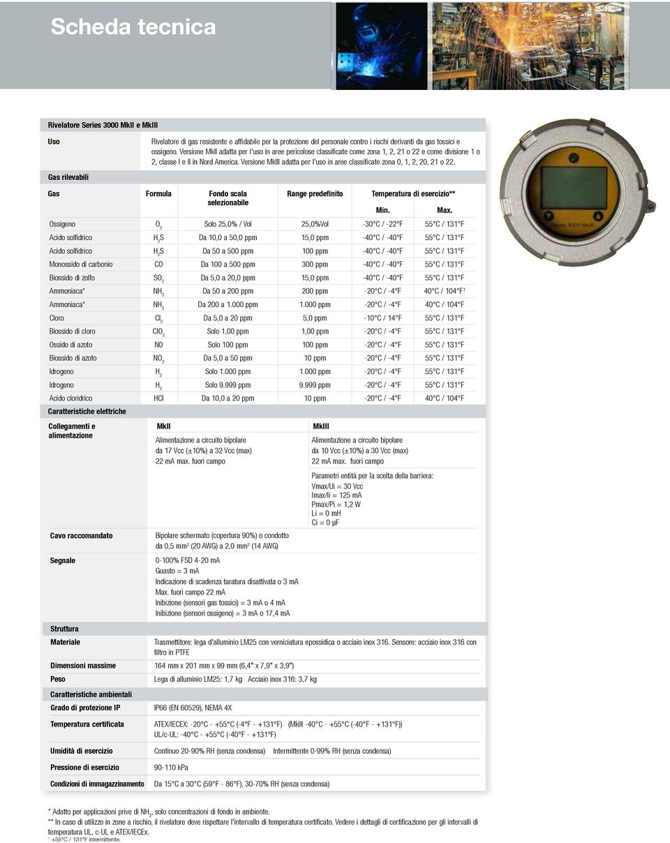 Gas Formula Fondo scala selezionabile Range predefinito Temperatura di esercizio** Min. Max.