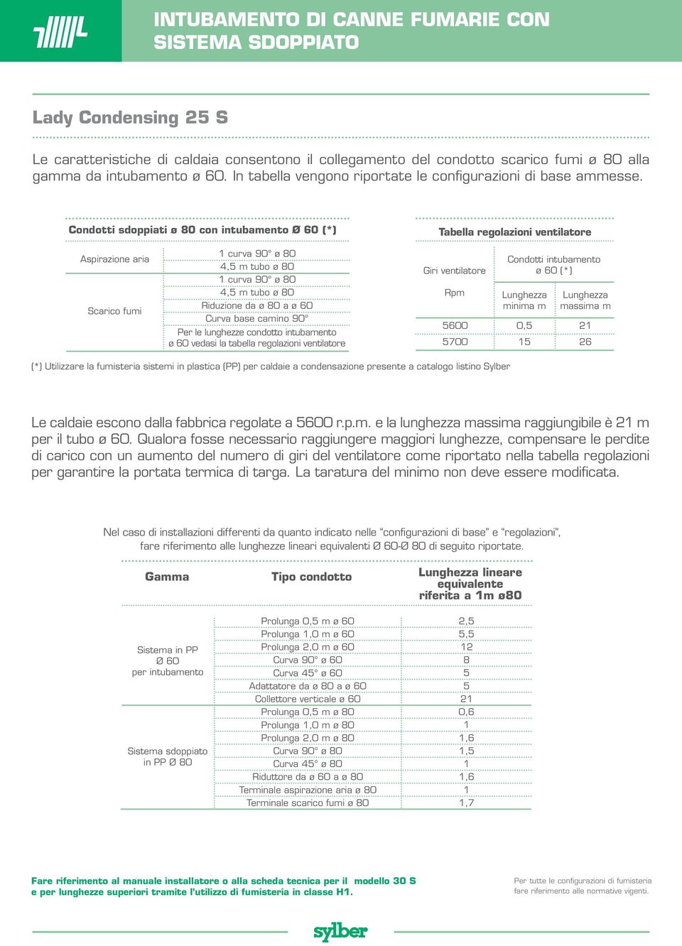 Condotti sdoppiati ø 80 con intubamento Ø 60 (*) Tabella regolazioni ventilatore Aspirazione aria Scarico fumi 1 curva 90 ø 80 4,5 m tubo ø 80 1 curva 90 ø 80 4,5 m tubo ø 80 Riduzione da ø 80 a ø 60