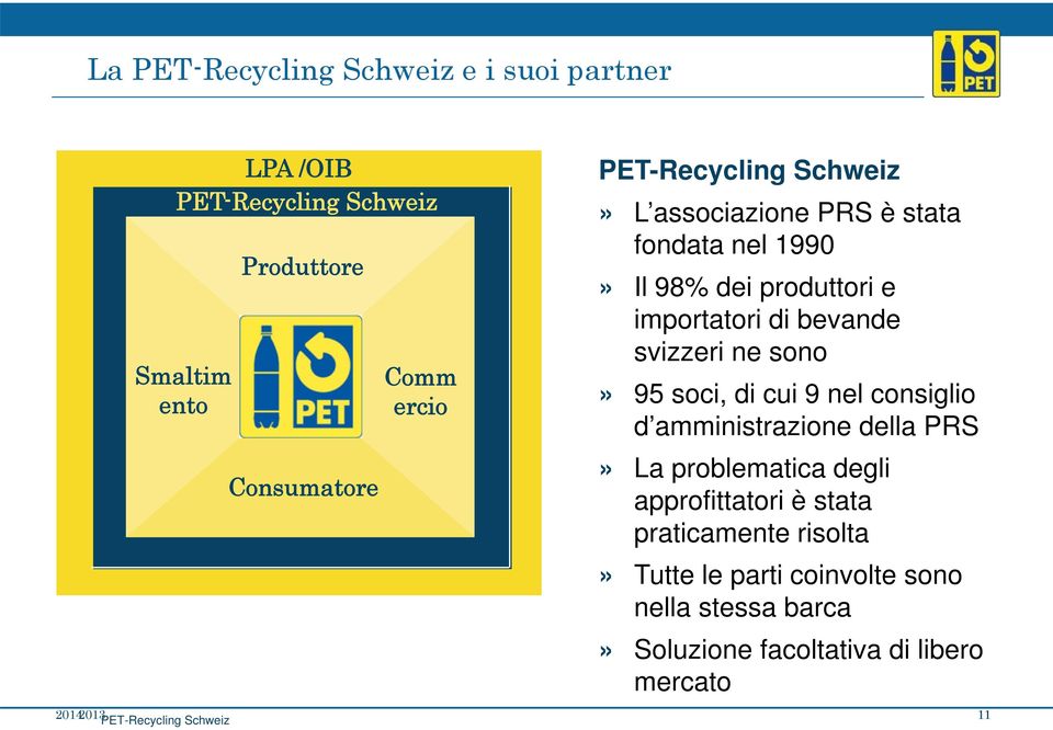 ne sono» 95 soci, di cui 9 nel consiglio d amministrazione della PRS» La problematica degli approfittatori è stata