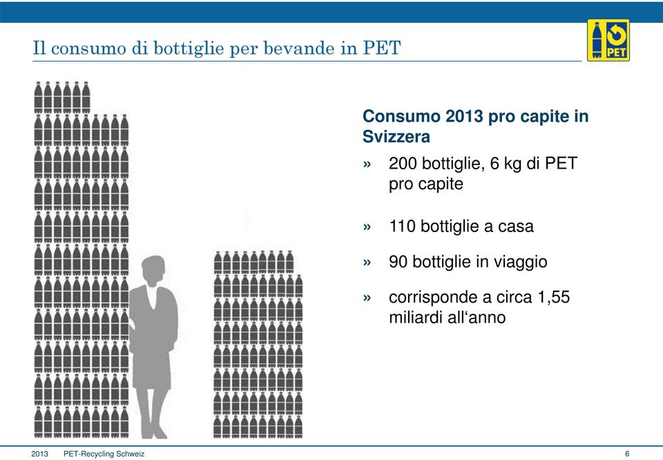 110 bottiglie a casa» 90 bottiglie in viaggio» corrisponde