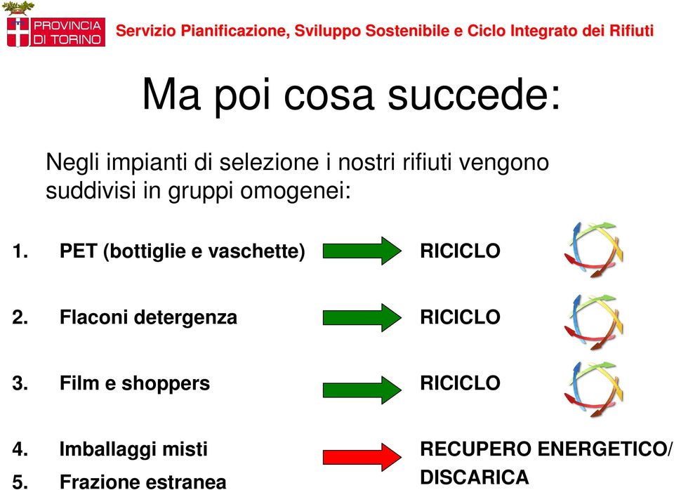 PET (bottiglie e vaschette) RICICLO 2. Flaconi detergenza RICICLO 3.