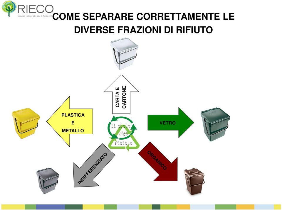 FRAZIONI DI RIFIUTO CARTA