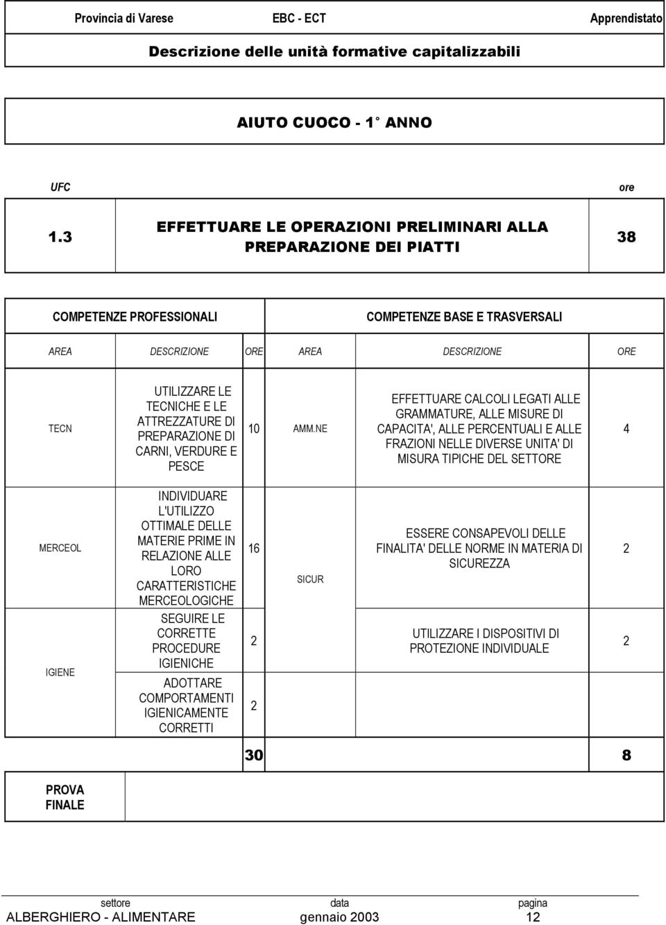 LE ATTREZZATURE DI PREPARAZIONE DI CARNI, VERDURE E PESCE 10 AMM.