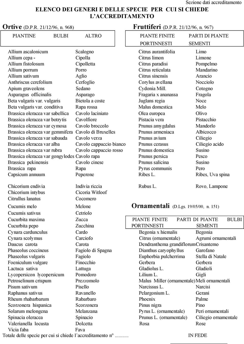 967) PIANTINE BULBI ALTRO PIANTE FINITE PARTI DI PIANTE PORTINNESTI SEMENTI Allium ascalonicum Scalogno Citrus aurantifolia Limo Allium cepa - Cipolla Citrus limon Limone Allium fistolosum Cipolletta