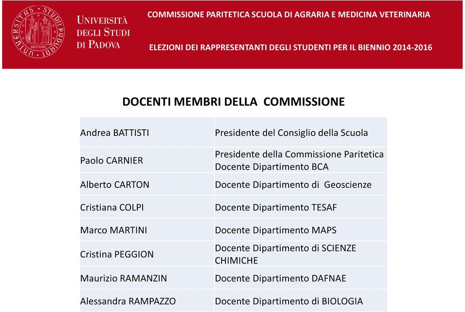 Commissione Paritetica Docente Dipartimento BCA Docente Dipartimento di Geoscienze Docente Dipartimento TESAF