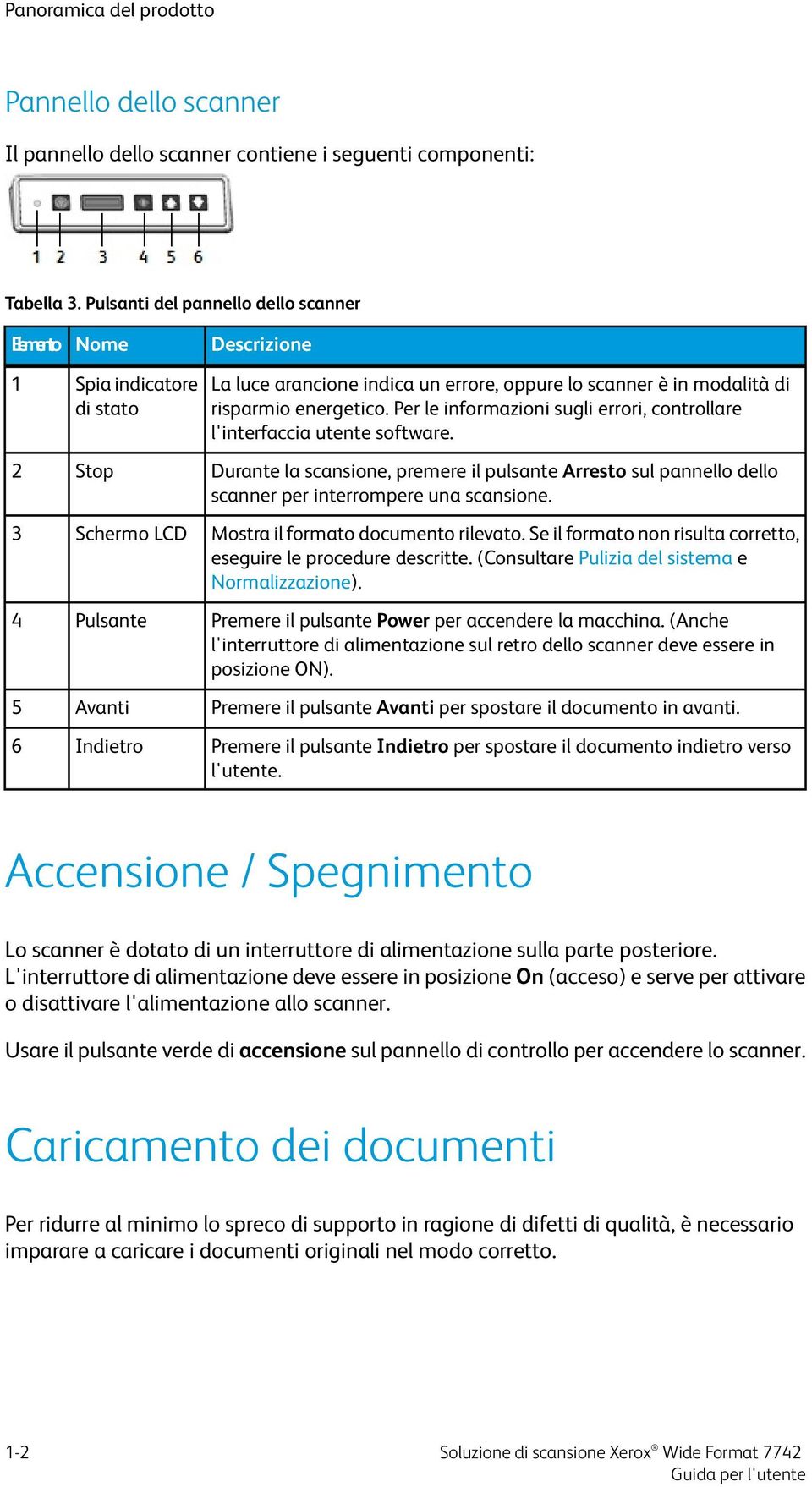 modalità di risparmio energetico. Per le informazioni sugli errori, controllare l'interfaccia utente software.