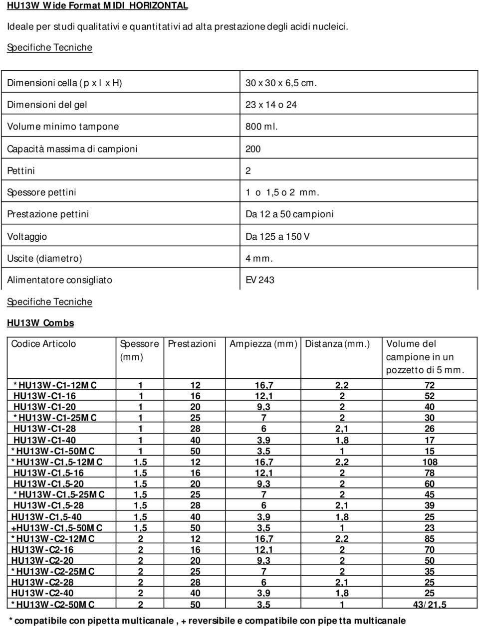 Da 12 a 50 campioni Da 125 a 150 V 4 mm. Alimentatore consigliato EV 243 HU13W Combs Codice Articolo Spessore (mm) Prestazioni Ampiezza (mm) Distanza (mm.) Volume del campione in un pozzetto di 5 mm.