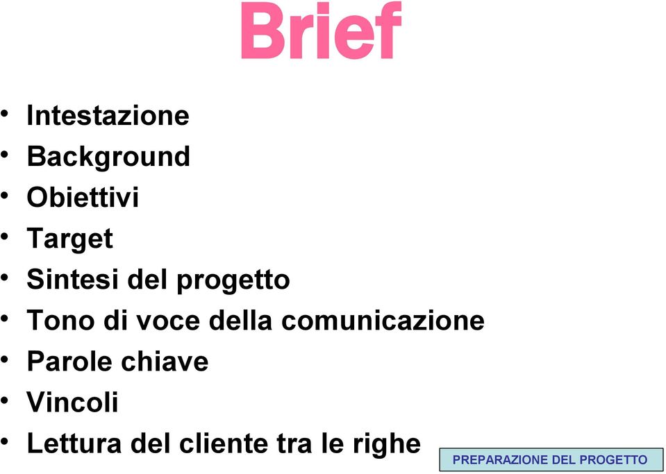 della comunicazione Parole chiave Vincoli