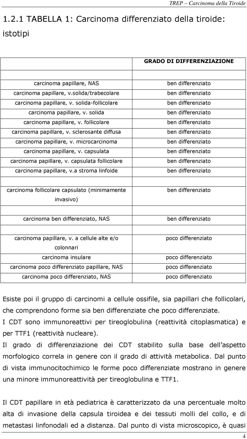 capsulata carcinoma papillare, v. capsulata follicolare carcinoma papillare, v.