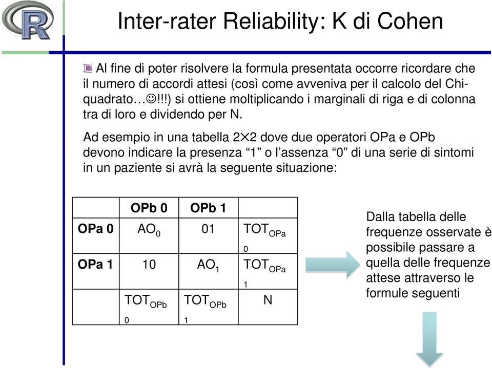 Ad esempio in una tabella 2 2 dove due operatori OPa e OPb devono indicare la presenza 1 o l assenza 0 di una serie di sintomi in un paziente si avrà la seguente