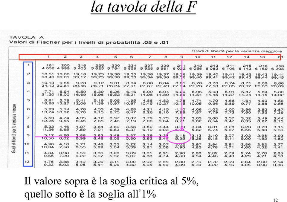 soglia critica al 5%,