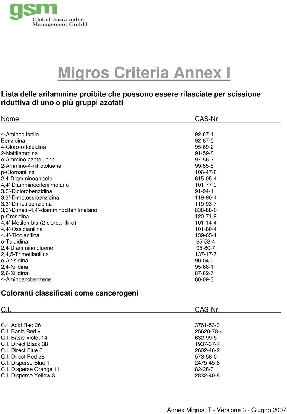 3,3 -Diclorobenzidina 91-94-1 3,3 -Dimetossibenzidina 119-90-4 3,3 -Dimetilbenzidina 119-93-7 3,3 -Dimetil-4,4 -diamminodifenilmetano 838-88-0 p-cresidina 120-71-8 4,4 -Metilen-bis-(2-cloroanilina)