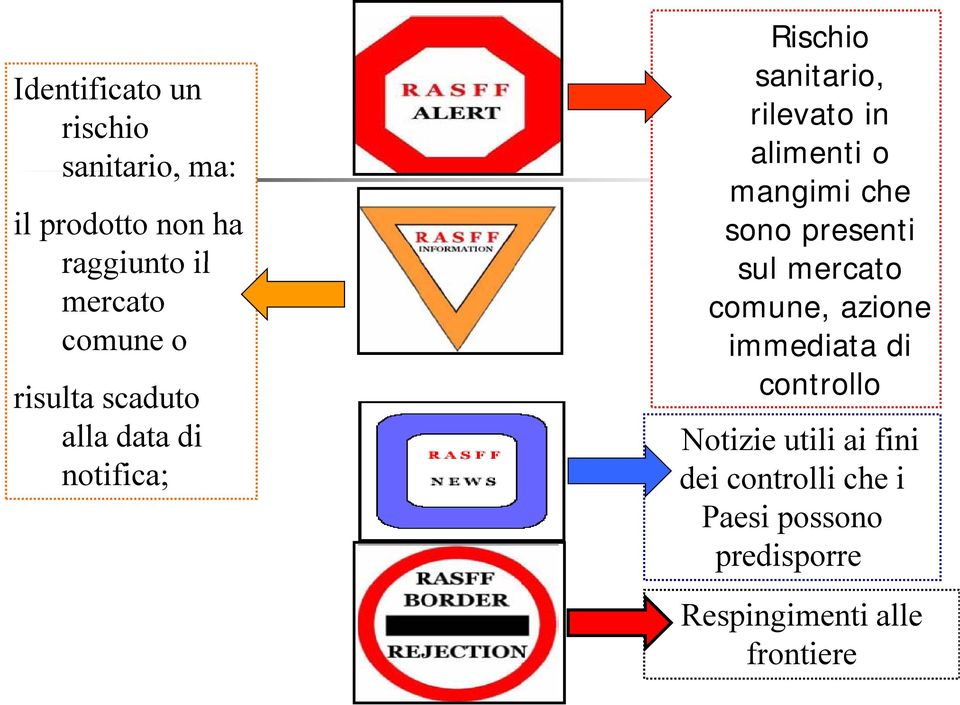 che sono presenti sul mercato comune, azione immediata di controllo Notizie utili ai fini