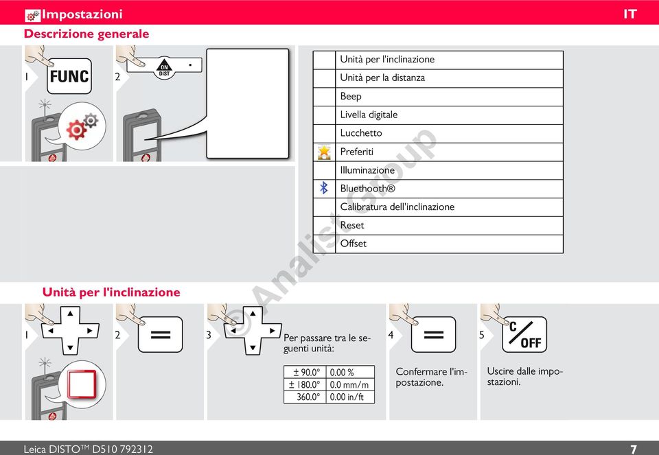 dell'nclnazone Reset Offset 3 Per passare tra le seguent 4 untà: 5 ± 90.0 ± 180.0 360.0 0.