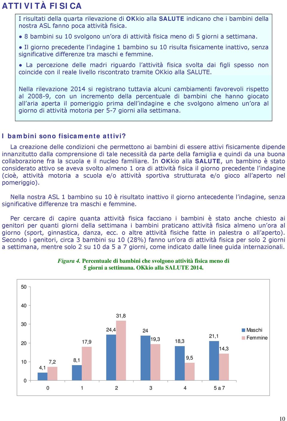 Il giorno precedente l indagine 1 bambino su 10 risulta fisicamente inattivo, senza significative differenze tra maschi e femmine.