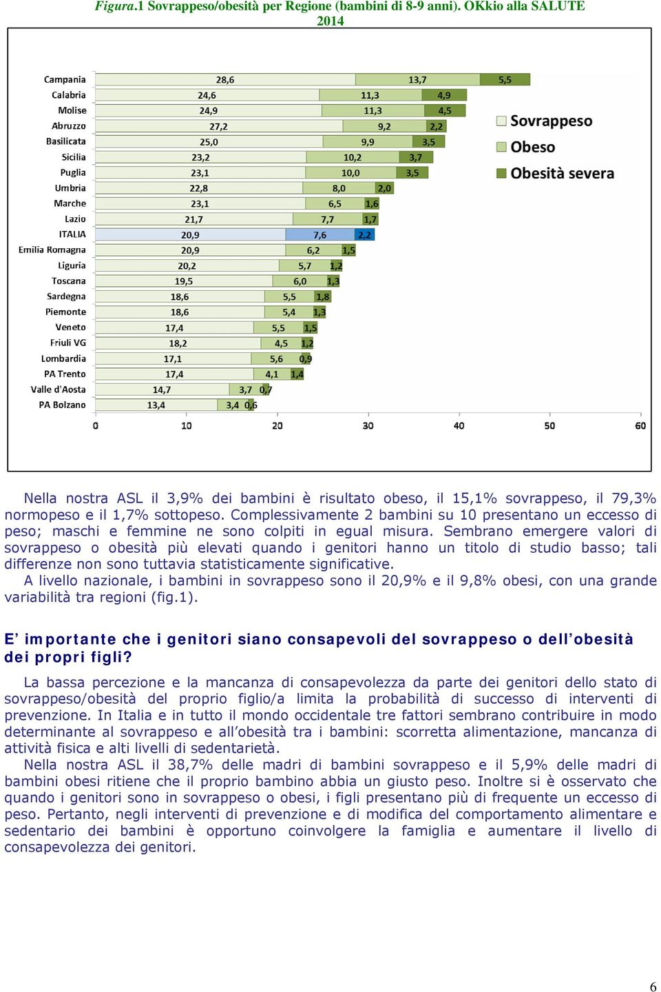 Complessivamente 2 bambini su 10 presentano un eccesso di peso; maschi e femmine ne sono colpiti in egual misura.