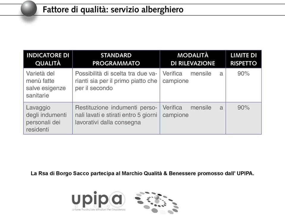 degli indumenti personali dei residenti Restituzione indumenti personali lavati e stirati entro 5