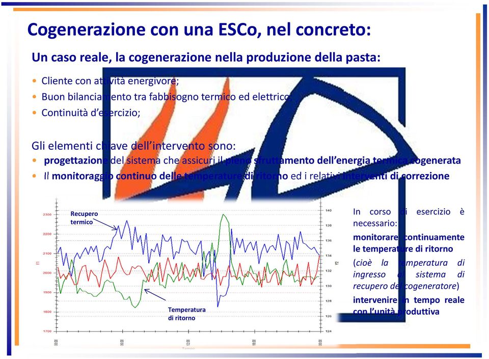 cogenerata Il monitoraggio continuo delle temperature di ritorno ed i relativi interventi di correzione Recupero termico Temperatura di ritorno Tortona In corso di esercizio è