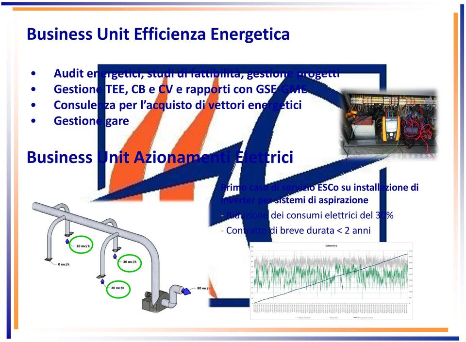 Gestione gare Business Unit Azionamenti Elettrici Primo caso di servizio ESCo su installazione di