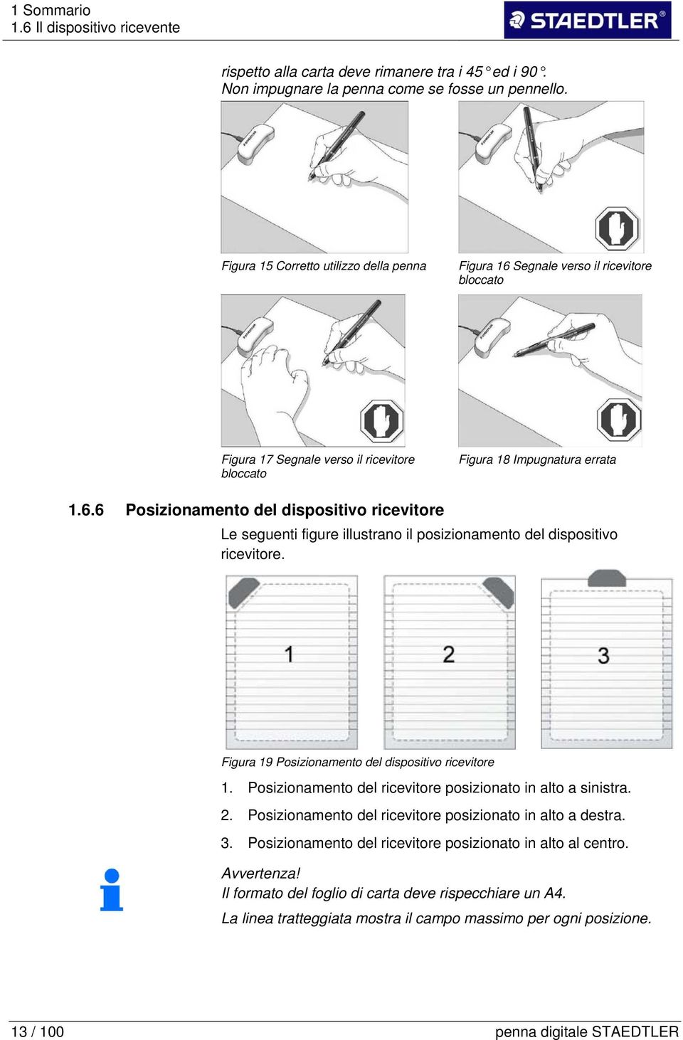 Figura 19 Posizionamento del dispositivo ricevitore 1. Posizionamento del ricevitore posizionato in alto a sinistra. 2. Posizionamento del ricevitore posizionato in alto a destra. 3.