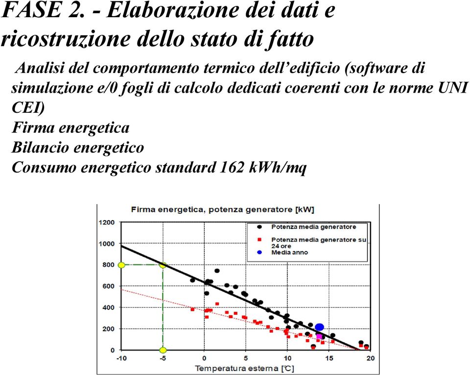 comportamento termico dell edificio (software di simulazione e/0 fogli di calcolo