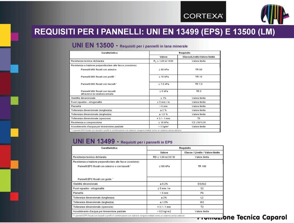 Requisiti per i pannelli in lana