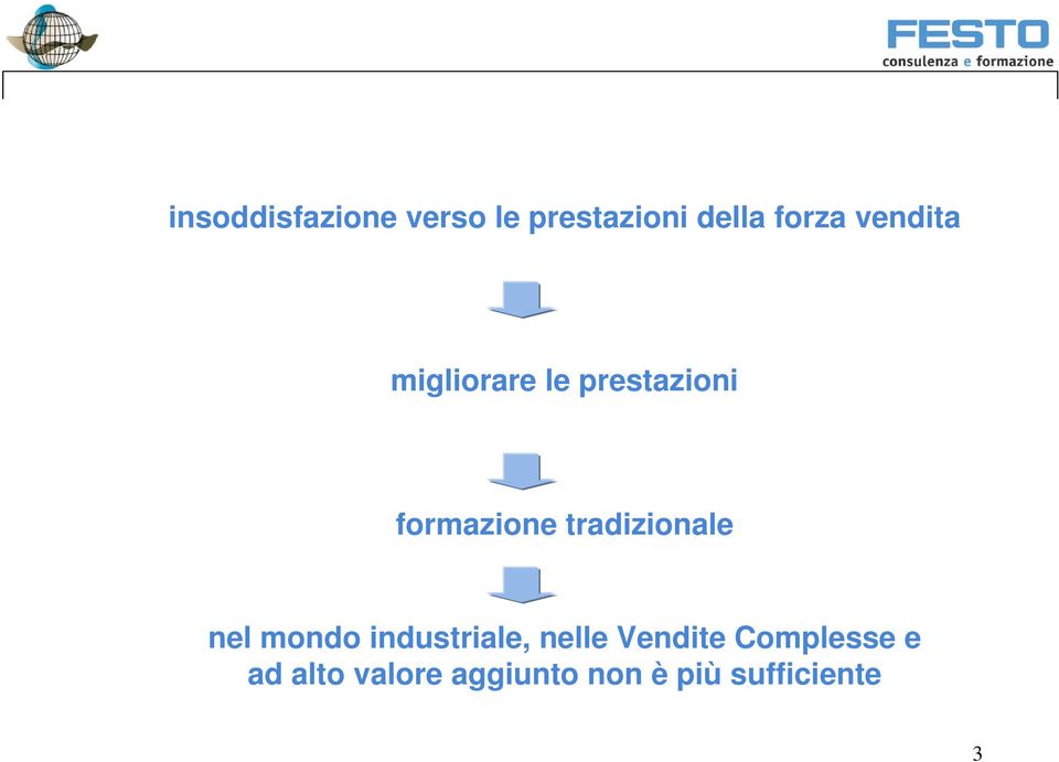 tradizionale nel mondo industriale, nelle Vendite