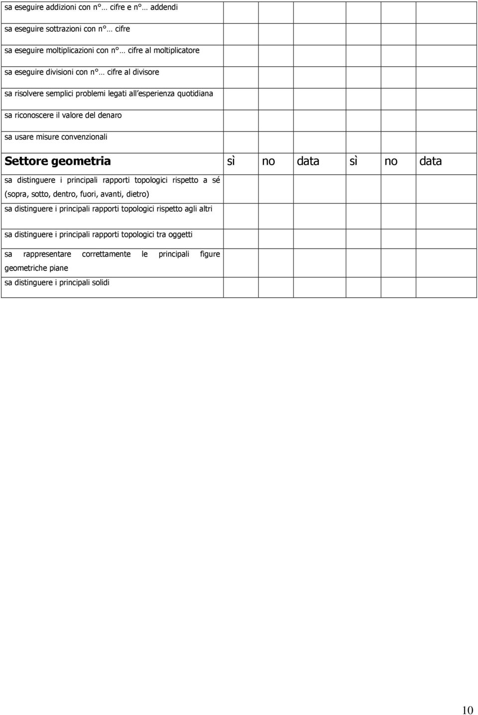 no data sa distinguere i principali rapporti topologici rispetto a sé (sopra, sotto, dentro, fuori, avanti, dietro) sa distinguere i principali rapporti topologici rispetto