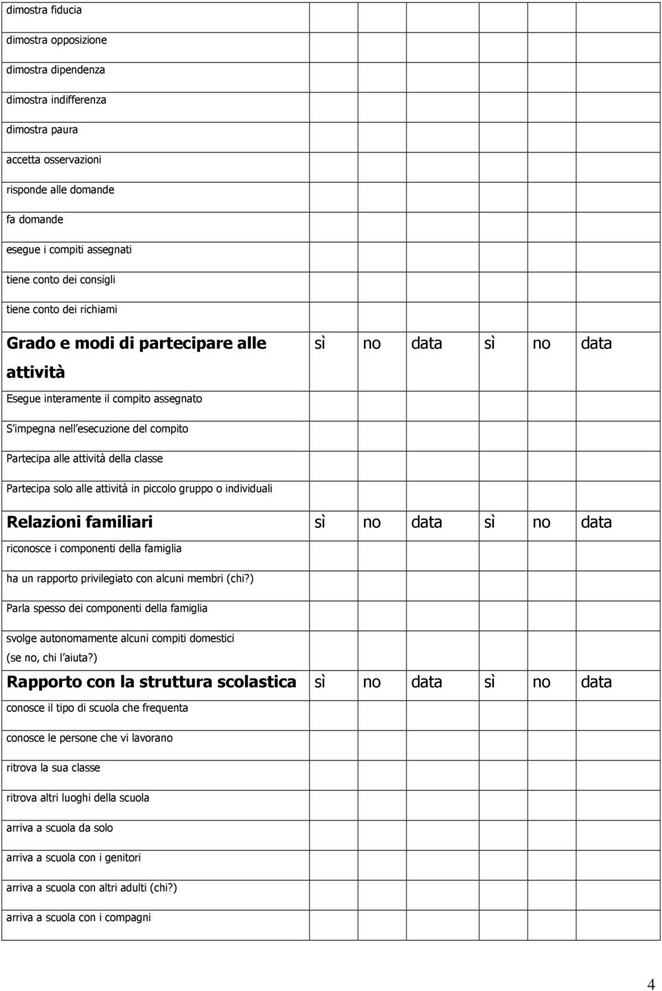 della classe Partecipa solo alle attività in piccolo gruppo o individuali Relazioni familiari sì no data sì no data riconosce i componenti della famiglia ha un rapporto privilegiato con alcuni membri