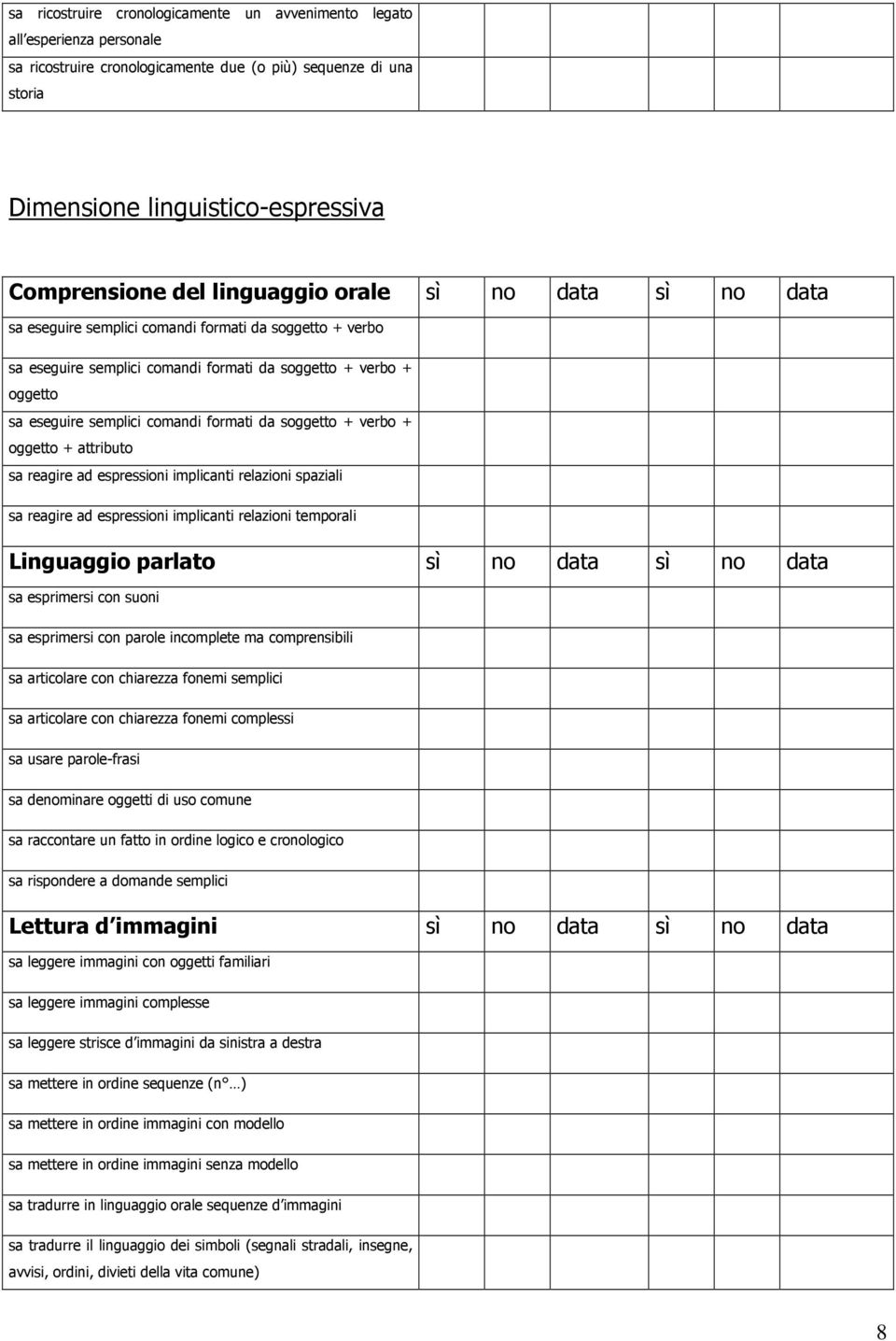 da soggetto + verbo + oggetto + attributo sa reagire ad espressioni implicanti relazioni spaziali sa reagire ad espressioni implicanti relazioni temporali Linguaggio parlato sì no data sì no data sa