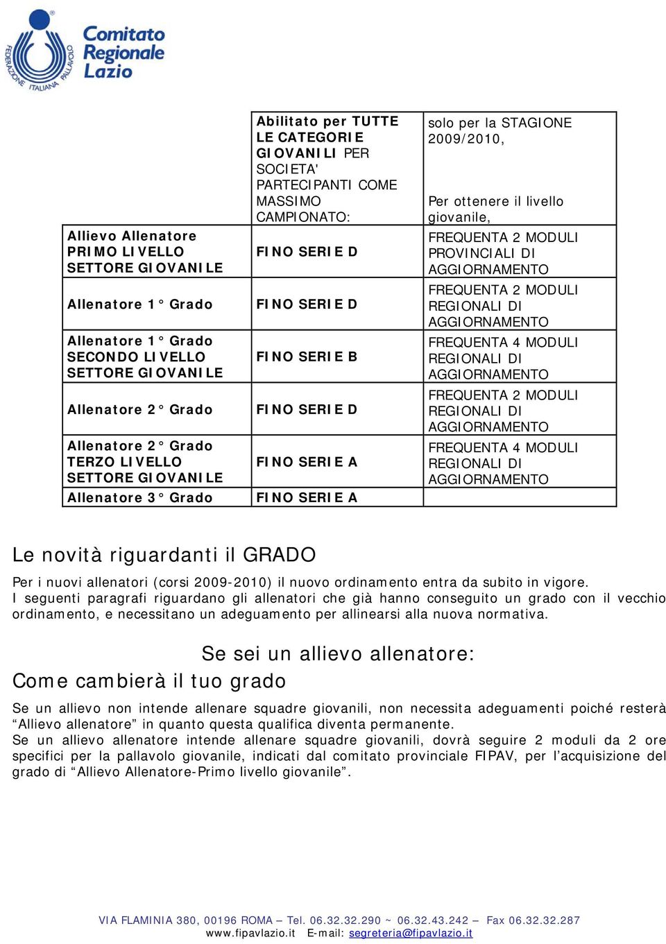 la STAGIONE 2009/2010, Per ottenere il livello giovanile, FREQUENTA 2 MODULI PROVINCIALI DI FREQUENTA 2 MODULI REGIONALI DI FREQUENTA 4 MODULI REGIONALI DI FREQUENTA 2 MODULI REGIONALI DI FREQUENTA 4