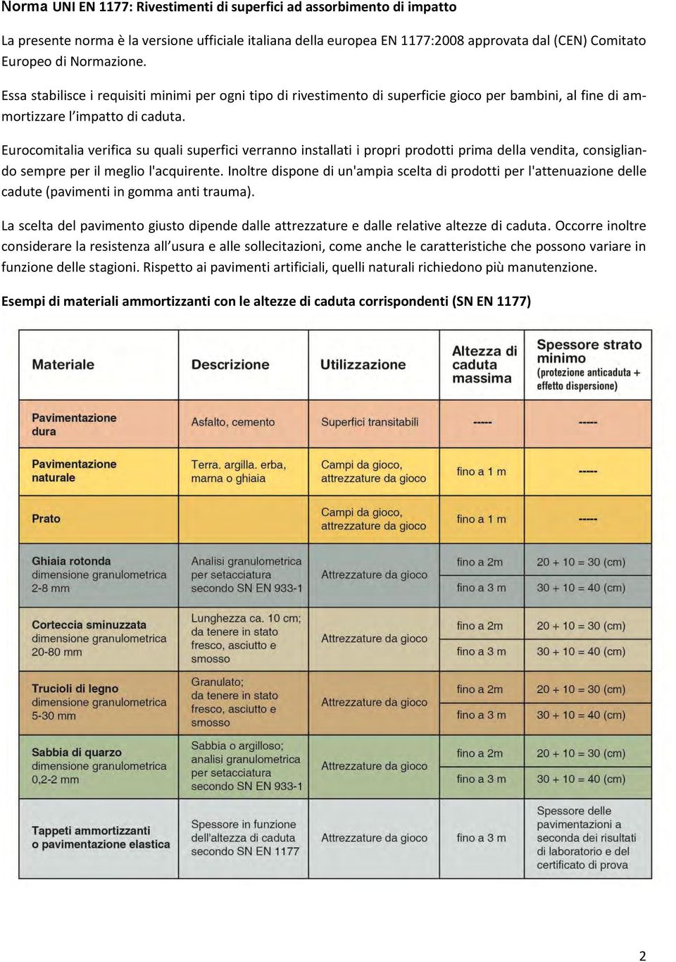 Eurocomitalia verifica su quali superfici verranno installati i propri prodotti prima della vendita, consigliando sempre per il meglio l'acquirente.