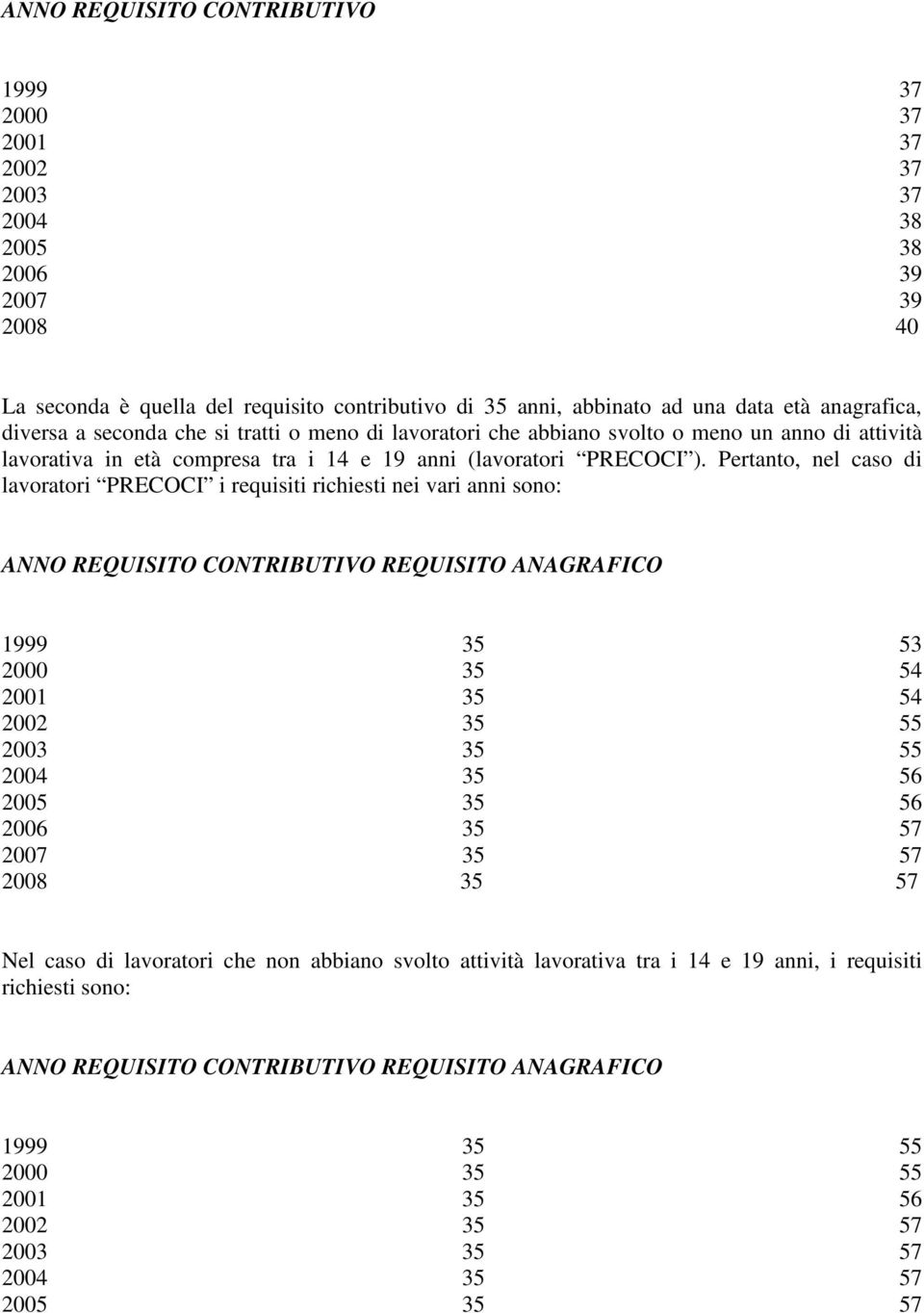 Pertanto, nel caso di lavoratori PRECOCI i requisiti richiesti nei vari anni sono: ANNO REQUISITO CONTRIBUTIVO REQUISITO ANAGRAFICO 1999 35 53 2000 35 54 2001 35 54 2002 35 55 2003 35 55 2004 35 56