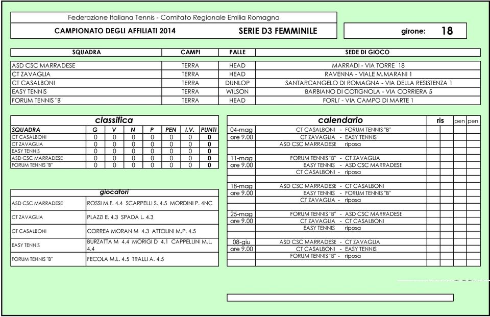 MARTE 1 G V N P PEN I.V. PUNTI 04-mag CT CASALBONI - FORUM TENNIS "B" CT CASALBONI 0 0 0 0 0 0 0 ore 9.