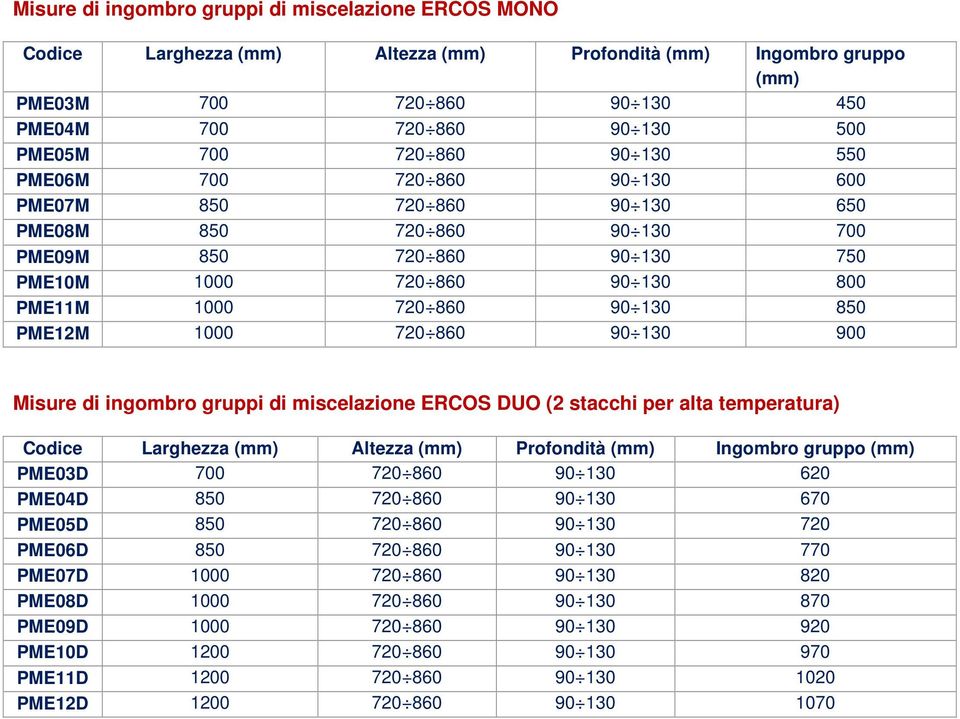 PME12M 1000 720 860 90 130 900 Misure di ingombro gruppi di miscelazione ERCOS DUO (2 stacchi per alta temperatura) Codice Larghezza (mm) Altezza (mm) Profondità (mm) Ingombro gruppo (mm) PME03D 700