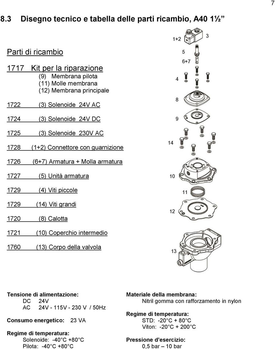 11 1729 (14) Viti grandi 1720 (8) Calotta 12 1721 (10) Coperchio intermedio 1760 (13) Corpo della valvola 13 Tensione di alimentazione: DC 24V AC 24V - 115V - 230 V / 50Hz Consumo energetico: 23 VA