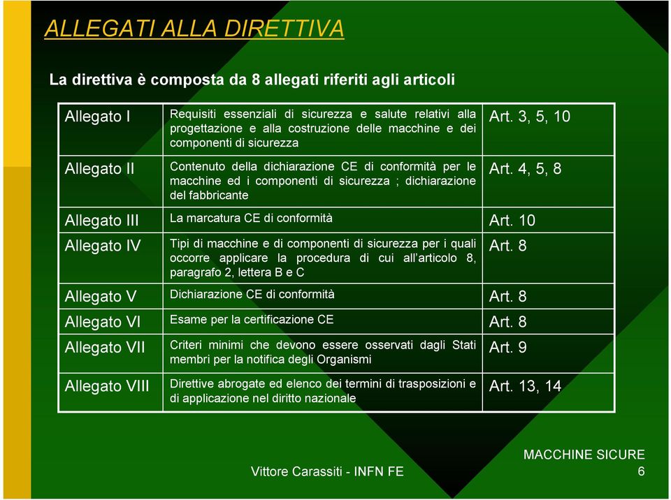 componenti di sicurezza ; dichiarazione del fabbricante La marcatura CE di conformità Tipi di macchine e di componenti di sicurezza per i quali occorre applicare la procedura di cui all articolo 8,