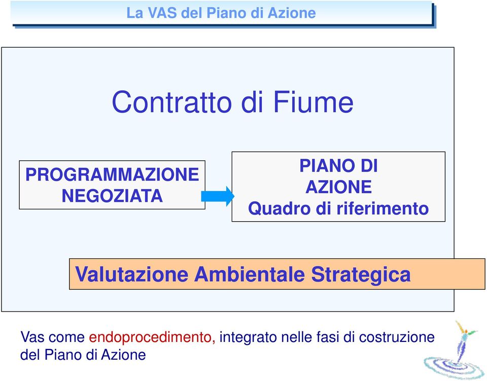 riferimento Valutazione Ambientale Strategica Vas come