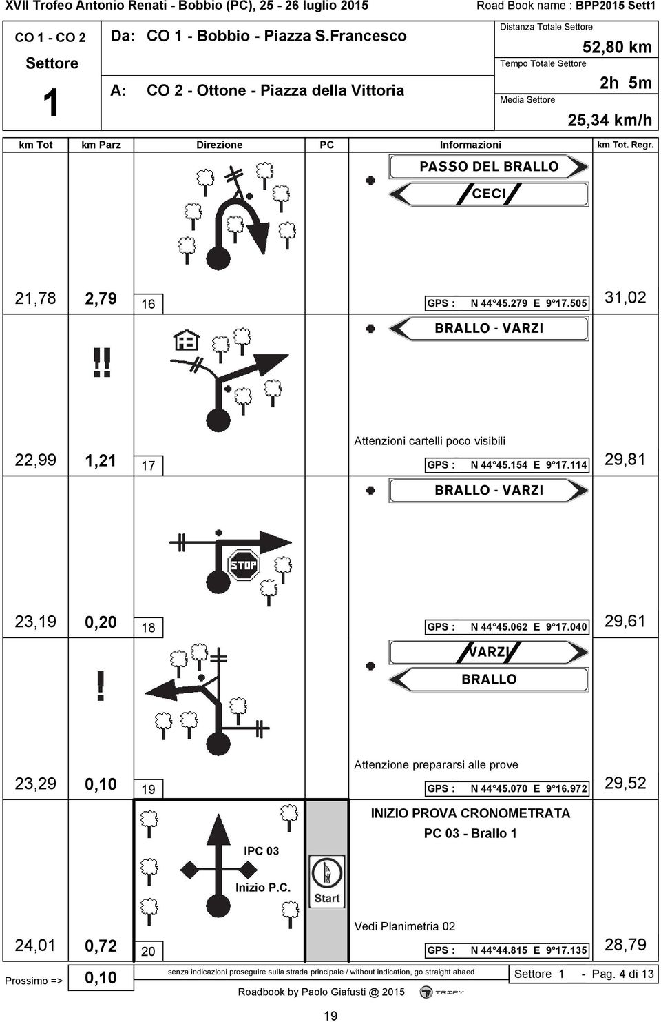 505 BRALLO - VARZI 31,02 22,99 1,21 Attenzioni cartelli poco visibili 17 GPS : N 44 45.154 E 9 17.114 BRALLO - VARZI 29,81 23,19 0,20 18 GPS : N 44 45.