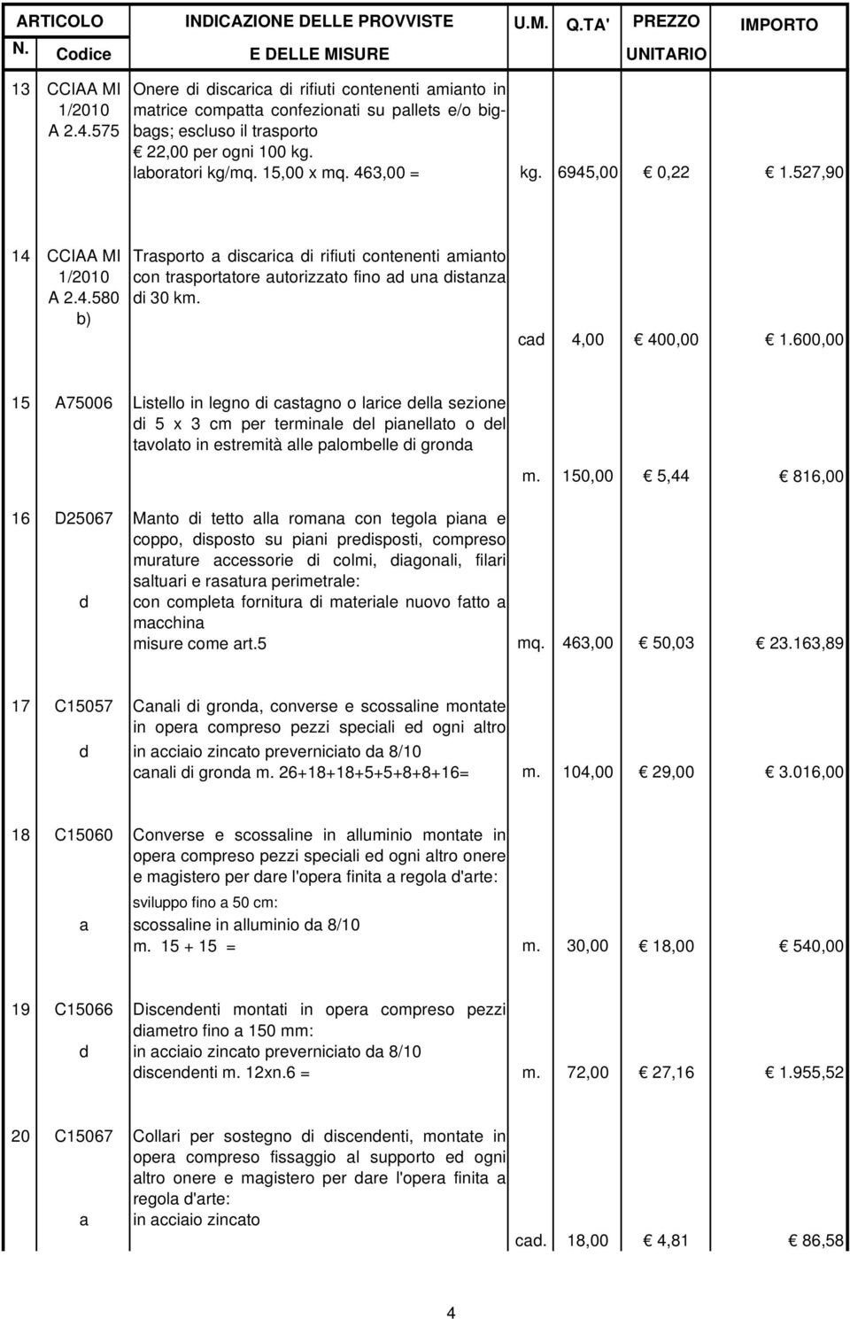 cad 4,00 400,00 1.600,00 15 A75006 Listello in legno di castagno o larice della sezione di 5 x 3 cm per terminale del pianellato o del tavolato in estremità alle palombelle di gronda m.