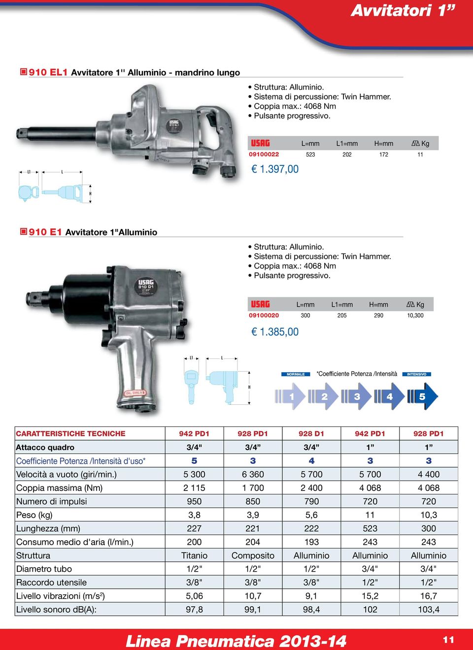 385,00 NoRMAe *CoefficientePotenza/Intensità intensivo 1 2 3 4 5 CARAtteRistiCe tecnice 942 PD1 928 PD1 928 D1 942 PD1 928 PD1 Attacco quadro 3/4" 3/4 3/4 1 1 CoefficientePotenza/Intensitàd'uso* 5 3