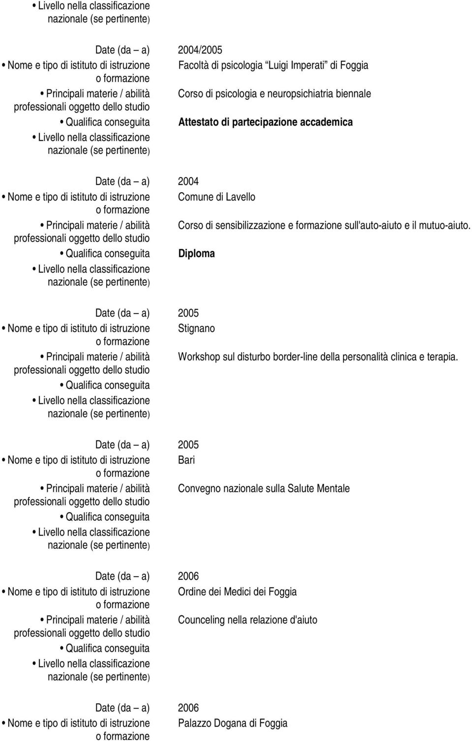 mutuo-aiuto. Diploma Date (da a) 2005 Nome e tipo di istituto di istruzione Stignano Principali materie / abilità Workshop sul disturbo border-line della personalità clinica e terapia.