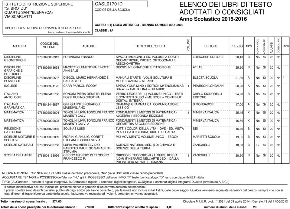 ORTOGONALI E ASSONOMETRIA LOESCHER 20,40 B MACETTI CLEMENTINA PINOTTI GRAFICHE E PITTORICHE ATLAS 25,90 B ANNIBALE DIEGOLI MARIO HERNANDEZ S BARBAGLIO E MANUALI D'ARTE - VOL B SCULTURA E