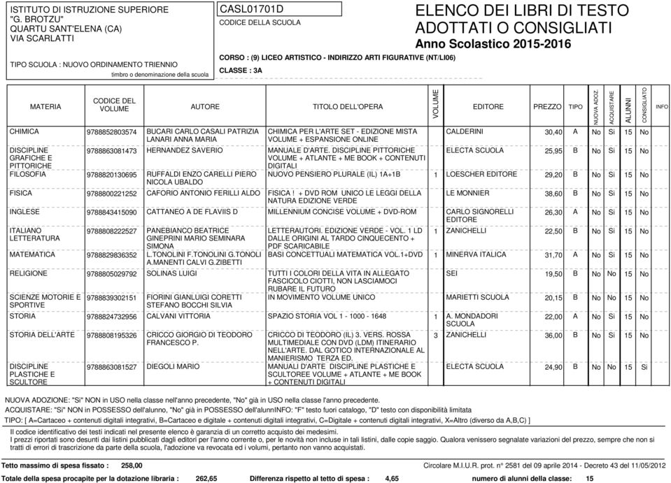 PITTORICHE + ATLANTE + ME BOOK + CONTENUTI DIGITALI ELECTA 25,95 B RUFFALDI ENZO CARELLI PIERO NUOVO PENSIERO PLURALE (IL) 1A+1B 1 LOESCHER 29,20 B NICOLA UBALDO FISICA 9788800221252 CAFORIO ANTONIO