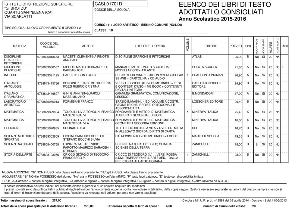 26,90 A SB+WB + CARTOLINA + CD AUDIO ANTOLOGIE GRAMMATICA LABORATORIO ARTISTICO 9788843415786 9788842446897 9788876080913 9788829829804 9788829829828 BONGINI PIERA DEMETRI ELENA POZZI RUBINO CRISTINA