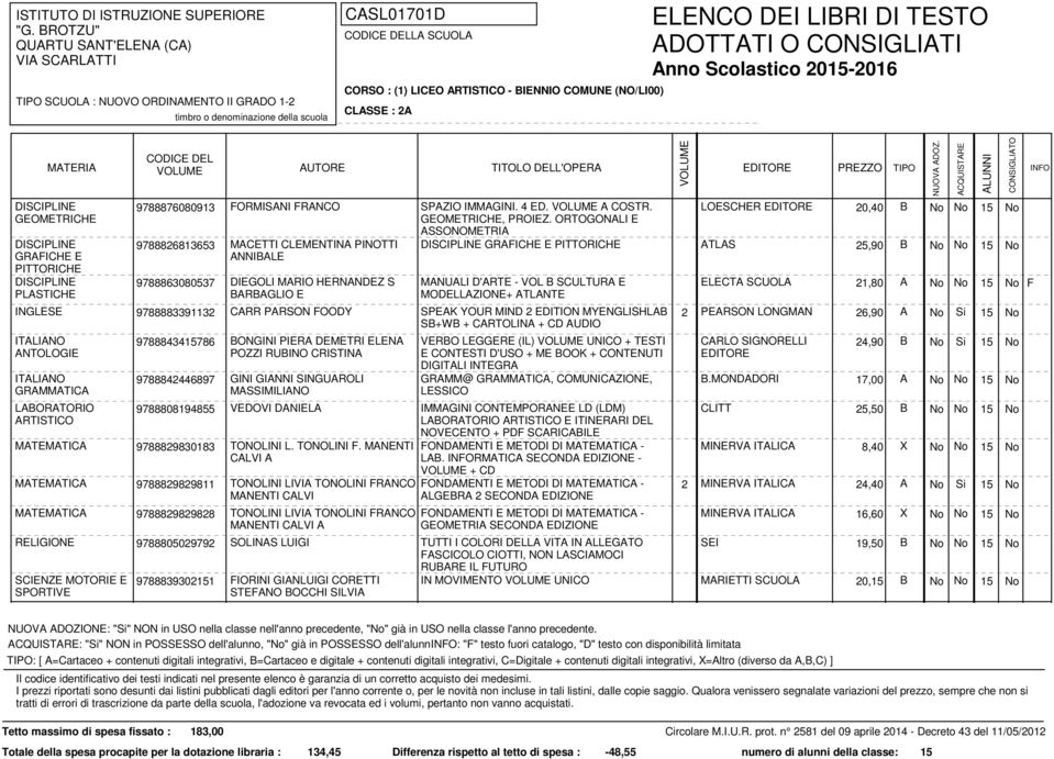 ORTOGONALI E ASSONOMETRIA LOESCHER 20,40 B No No 15 No MACETTI CLEMENTINA PINOTTI GRAFICHE E PITTORICHE ATLAS 25,90 B No No 15 No ANNIBALE DIEGOLI MARIO HERNANDEZ S BARBAGLIO E MANUALI D'ARTE - VOL B