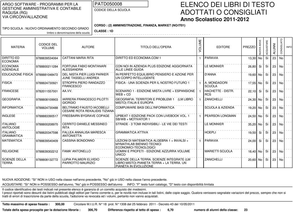 EQUILIBRIO PENSIERO E AZIONE PER JUNE TASSELLI ANDREA UN CORPO INTELLIGENTE FISICA 97888473091 STROPPA PIERO RANDAZZO FRANCESCO FISICA - UNA SCIENZA PER IL NOSTRO FUTURO 1 1 FRANCESE 978011557001 AA.