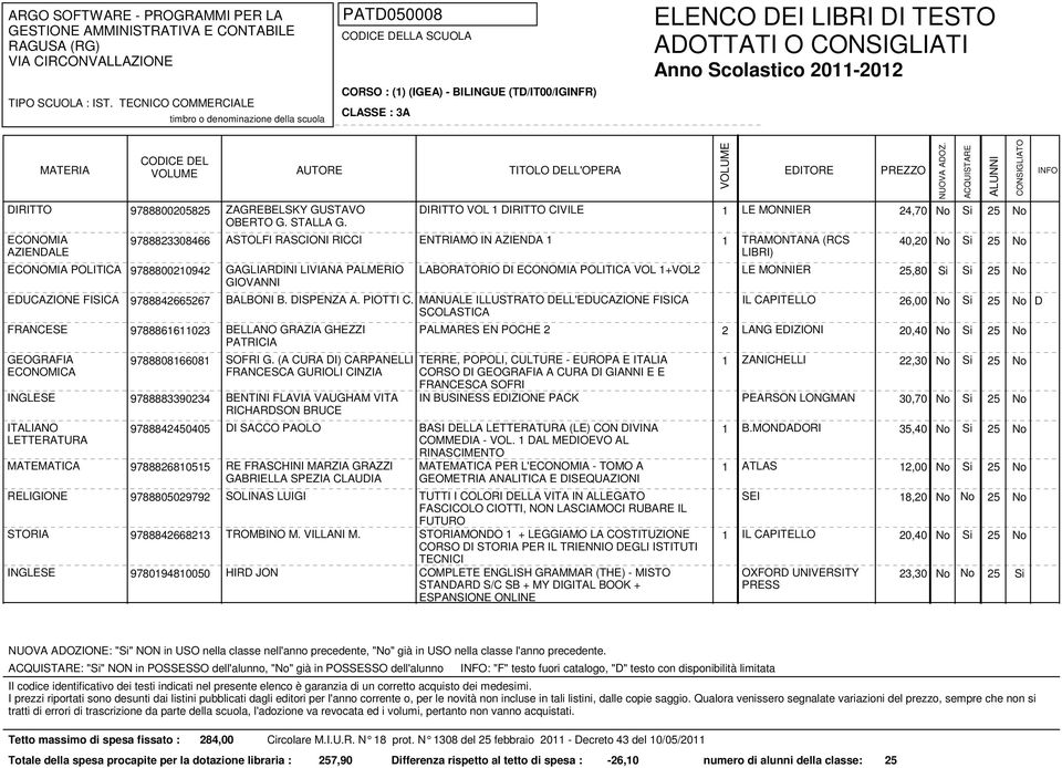 Si 5 No 5,80 Si Si 5 No EDUCAZIONE FISICA 97888466567 BALBONI B. DISPENZA A. PIOTTI C.