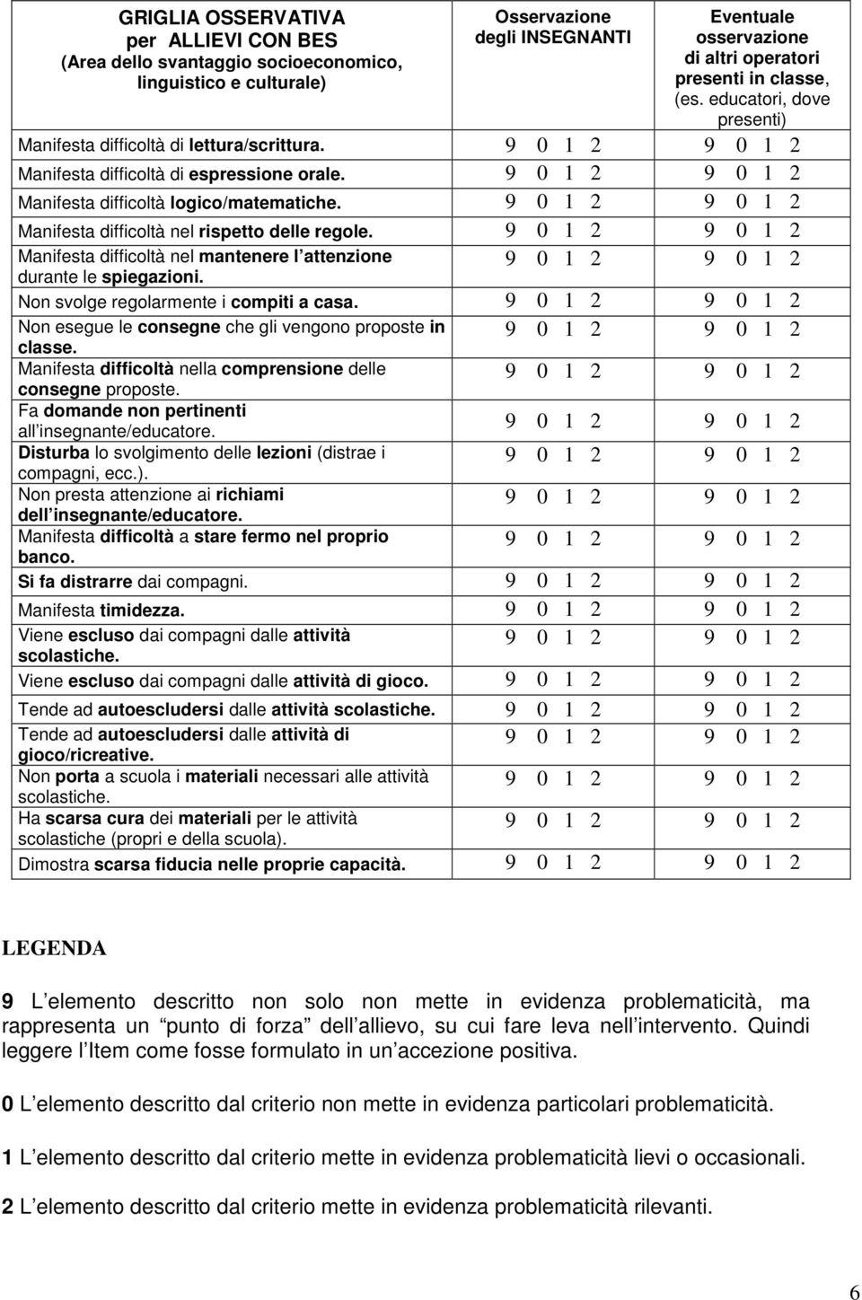 Manifesta difficoltà nel mantenere l attenzione durante le spiegazioni. Non svolge regolarmente i compiti a casa. Non esegue le consegne che gli vengono proposte in classe.