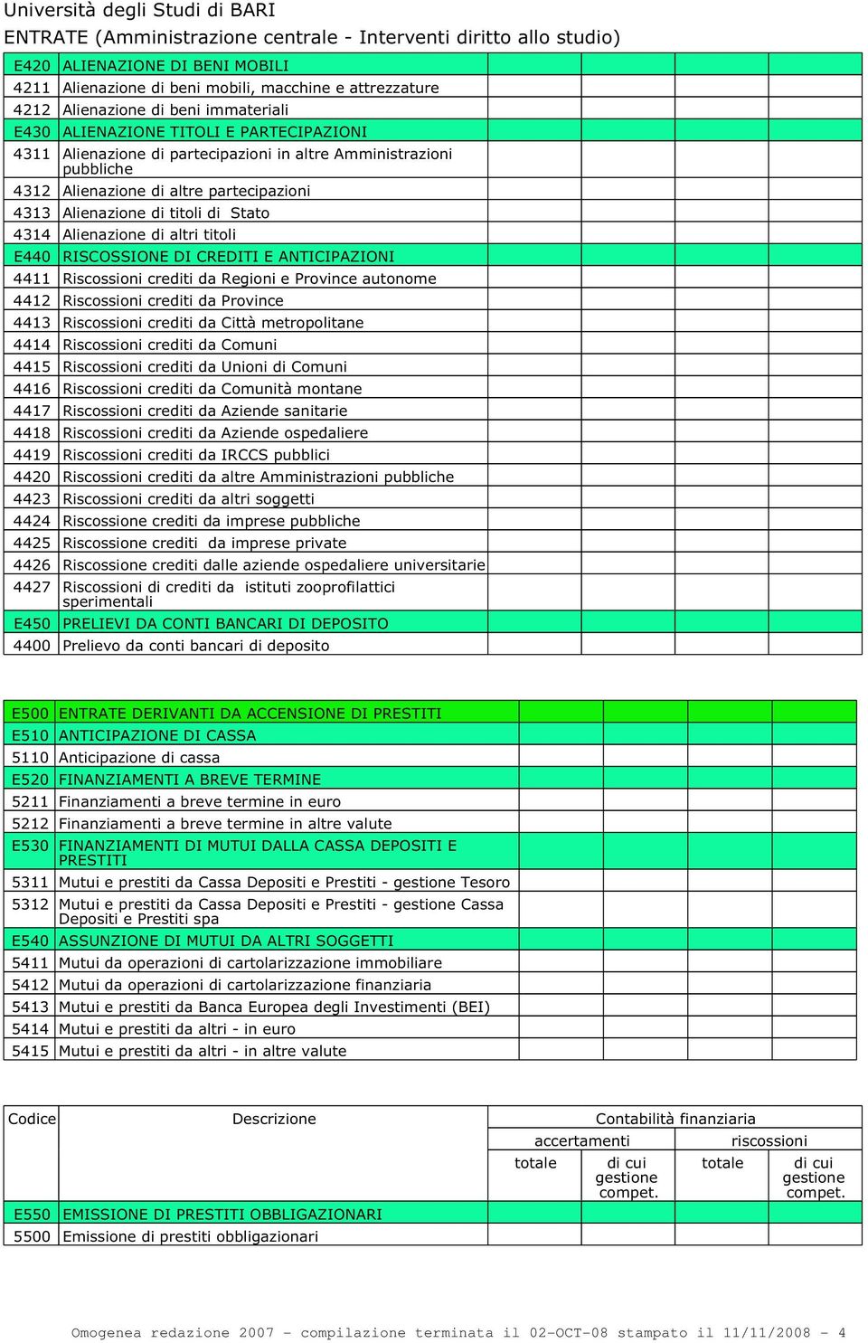 Riscossioni crediti da Regioni e Province autonome 4412 Riscossioni crediti da Province 4413 Riscossioni crediti da Città metropolitane 4414 Riscossioni crediti da Comuni 4415 Riscossioni crediti da